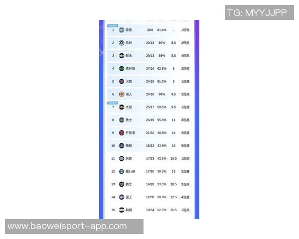 ESPN预测新赛季西部排名前五球队分析及湖人马刺太阳位置解读